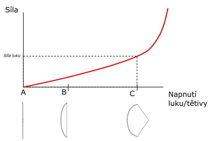graf 1