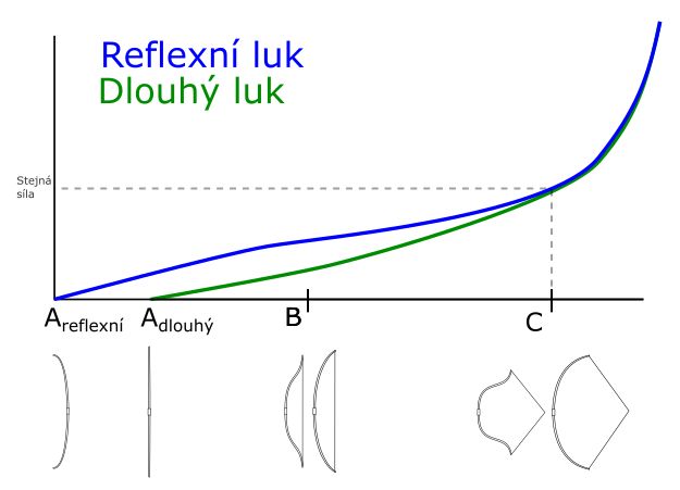 reflex/long